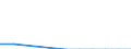 Maßeinheit: Prozent / Statistische Systematik der Wirtschaftszweige in der Europäischen Gemeinschaft (NACE Rev. 2): Herstellung von Datenverarbeitungsgeräten und peripheren Geräten / Geopolitische Meldeeinheit: Island