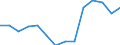 Maßeinheit: Prozent / Statistische Systematik der Wirtschaftszweige in der Europäischen Gemeinschaft (NACE Rev. 2): Herstellung von Datenverarbeitungsgeräten und peripheren Geräten / Geopolitische Meldeeinheit: Vereinigte Staaten
