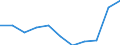 Maßeinheit: Prozent / Statistische Systematik der Wirtschaftszweige in der Europäischen Gemeinschaft (NACE Rev. 2): Herstellung von Datenverarbeitungsgeräten und peripheren Geräten / Geopolitische Meldeeinheit: Vereinigte Staaten
