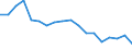 Maßeinheit: Prozent / Statistische Systematik der Wirtschaftszweige in der Europäischen Gemeinschaft (NACE Rev. 2): Herstellung von Datenverarbeitungsgeräten und peripheren Geräten / Geopolitische Meldeeinheit: Japan