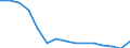 Maßeinheit: Prozent / Statistische Systematik der Wirtschaftszweige in der Europäischen Gemeinschaft (NACE Rev. 2): Herstellung von Datenverarbeitungsgeräten und peripheren Geräten / Geopolitische Meldeeinheit: Südkorea