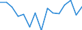 Maßeinheit: Prozent / Statistische Systematik der Wirtschaftszweige in der Europäischen Gemeinschaft (NACE Rev. 2): Herstellung von Geräten und Einrichtungen der Telekommunikationstechnik / Geopolitische Meldeeinheit: Bulgarien