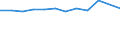 Maßeinheit: Prozent / Statistische Systematik der Wirtschaftszweige in der Europäischen Gemeinschaft (NACE Rev. 2): Herstellung von Geräten und Einrichtungen der Telekommunikationstechnik / Geopolitische Meldeeinheit: Dänemark
