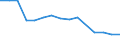 Maßeinheit: Prozent / Statistische Systematik der Wirtschaftszweige in der Europäischen Gemeinschaft (NACE Rev. 2): Herstellung von Geräten und Einrichtungen der Telekommunikationstechnik / Geopolitische Meldeeinheit: Deutschland