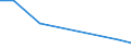 Maßeinheit: Prozent / Statistische Systematik der Wirtschaftszweige in der Europäischen Gemeinschaft (NACE Rev. 2): Herstellung von Geräten und Einrichtungen der Telekommunikationstechnik / Geopolitische Meldeeinheit: Griechenland