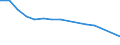 Maßeinheit: Prozent / Statistische Systematik der Wirtschaftszweige in der Europäischen Gemeinschaft (NACE Rev. 2): Herstellung von Geräten und Einrichtungen der Telekommunikationstechnik / Geopolitische Meldeeinheit: Frankreich