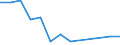 Maßeinheit: Prozent / Statistische Systematik der Wirtschaftszweige in der Europäischen Gemeinschaft (NACE Rev. 2): Herstellung von Geräten und Einrichtungen der Telekommunikationstechnik / Geopolitische Meldeeinheit: Litauen