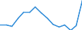 Maßeinheit: Prozent / Statistische Systematik der Wirtschaftszweige in der Europäischen Gemeinschaft (NACE Rev. 2): Herstellung von Geräten und Einrichtungen der Telekommunikationstechnik / Geopolitische Meldeeinheit: Polen