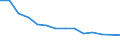 Maßeinheit: Prozent / Statistische Systematik der Wirtschaftszweige in der Europäischen Gemeinschaft (NACE Rev. 2): Herstellung von Geräten und Einrichtungen der Telekommunikationstechnik / Geopolitische Meldeeinheit: Slowenien