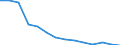 Maßeinheit: Prozent / Statistische Systematik der Wirtschaftszweige in der Europäischen Gemeinschaft (NACE Rev. 2): Herstellung von Geräten und Einrichtungen der Telekommunikationstechnik / Geopolitische Meldeeinheit: Norwegen