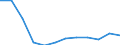 Maßeinheit: Prozent / Statistische Systematik der Wirtschaftszweige in der Europäischen Gemeinschaft (NACE Rev. 2): Herstellung von Geräten und Einrichtungen der Telekommunikationstechnik / Geopolitische Meldeeinheit: United Kingdom