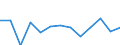 Statistische Systematik der Wirtschaftszweige in der Europäischen Gemeinschaft (NACE Rev. 2): Informations- und Kommunikationstechnologie / Geopolitische Meldeeinheit: Deutschland