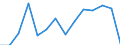 Statistical classification of economic activities in the European Community (NACE Rev. 2): Information and Communication Technology - total / Geopolitical entity (reporting): Estonia
