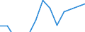 Statistical classification of economic activities in the European Community (NACE Rev. 2): Information and Communication Technology - total / Geopolitical entity (reporting): Italy