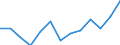 Statistical classification of economic activities in the European Community (NACE Rev. 2): Information and Communication Technology - total / Geopolitical entity (reporting): Lithuania