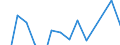 Statistical classification of economic activities in the European Community (NACE Rev. 2): Information and Communication Technology - total / Geopolitical entity (reporting): Malta