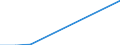 Statistical classification of economic activities in the European Community (NACE Rev. 2): Information and Communication Technology - total / Geopolitical entity (reporting): Bosnia and Herzegovina