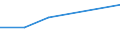 Statistical classification of economic activities in the European Community (NACE Rev. 2): Information and Communication Technology - total / Geopolitical entity (reporting): Serbia