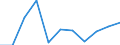 Statistical classification of economic activities in the European Community (NACE Rev. 2): ICT manufacturing / Geopolitical entity (reporting): Estonia