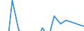 Statistical classification of economic activities in the European Community (NACE Rev. 2): ICT manufacturing / Geopolitical entity (reporting): Italy