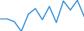 Statistical classification of economic activities in the European Community (NACE Rev. 2): ICT manufacturing / Geopolitical entity (reporting): Lithuania