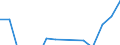 Statistical classification of economic activities in the European Community (NACE Rev. 2): ICT manufacturing / Geopolitical entity (reporting): Norway