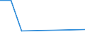 Statistical classification of economic activities in the European Community (NACE Rev. 2): ICT manufacturing / Geopolitical entity (reporting): Bosnia and Herzegovina