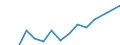 Statistical classification of economic activities in the European Community (NACE Rev. 2): ICT services / Geopolitical entity (reporting): Estonia
