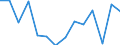 Statistical classification of economic activities in the European Community (NACE Rev. 2): ICT services / Geopolitical entity (reporting): Norway