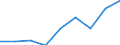 Statistical classification of economic activities in the European Community (NACE Rev. 2): ICT services / Geopolitical entity (reporting): Bosnia and Herzegovina