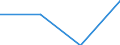 From 0 to 1 person employed / All activities, without financial sector / Provide the employed persons with a portable device that allows internet connection via mobile telephone networks, for business purpose (as of 2018) / Percentage of enterprises / Germany