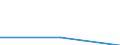 From 0 to 1 person employed / All activities, without financial sector / Provide to the persons employed portable devices that allow a mobile connection to the internet / Percentage of enterprises where persons employed have access to the internet / Sweden