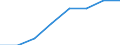 10 Beschäftigte und mehr / Verarbeitendes Gewerbe/Herstellung von Waren, Energieversorgung; Wasserversorgung; Abwasser- und Abfallentsorgung und Beseitigung von Umweltverschmutzungen / Unternehmen mit Breitbandzugang (fest oder mobil) / Prozent der Unternehmen / Tschechien