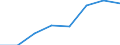10 Beschäftigte und mehr / Verarbeitendes Gewerbe/Herstellung von Waren, Energieversorgung; Wasserversorgung; Abwasser- und Abfallentsorgung und Beseitigung von Umweltverschmutzungen / Unternehmen mit Breitbandzugang (fest oder mobil) / Prozent der Unternehmen / Deutschland