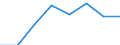 10 Beschäftigte und mehr / Verarbeitendes Gewerbe/Herstellung von Waren, Energieversorgung; Wasserversorgung; Abwasser- und Abfallentsorgung und Beseitigung von Umweltverschmutzungen / Unternehmen mit Breitbandzugang (fest oder mobil) / Prozent der Unternehmen / Spanien