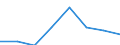 10 Beschäftigte und mehr / Verarbeitendes Gewerbe/Herstellung von Waren, Energieversorgung; Wasserversorgung; Abwasser- und Abfallentsorgung und Beseitigung von Umweltverschmutzungen / Unternehmen mit Breitbandzugang (fest oder mobil) / Prozent der Unternehmen / Frankreich