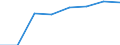 10 Beschäftigte und mehr / Verarbeitendes Gewerbe/Herstellung von Waren, Energieversorgung; Wasserversorgung; Abwasser- und Abfallentsorgung und Beseitigung von Umweltverschmutzungen / Unternehmen mit Breitbandzugang (fest oder mobil) / Prozent der Unternehmen / Lettland