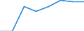 10 Beschäftigte und mehr / Verarbeitendes Gewerbe/Herstellung von Waren, Energieversorgung; Wasserversorgung; Abwasser- und Abfallentsorgung und Beseitigung von Umweltverschmutzungen / Unternehmen mit Breitbandzugang (fest oder mobil) / Prozent der Unternehmen / Vereinigtes Königreich