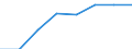 10 Beschäftigte und mehr / Verarbeitendes Gewerbe/Herstellung von Waren, Energieversorgung; Wasserversorgung; Abwasser- und Abfallentsorgung und Beseitigung von Umweltverschmutzungen / Unternehmen mit Breitbandzugang (fest oder mobil) / Prozent der Unternehmen die Zugang zum Internet haben / Europäische Union - 27 Länder (ab 2020)