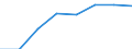 10 Beschäftigte und mehr / Verarbeitendes Gewerbe/Herstellung von Waren, Energieversorgung; Wasserversorgung; Abwasser- und Abfallentsorgung und Beseitigung von Umweltverschmutzungen / Unternehmen mit Breitbandzugang (fest oder mobil) / Prozent der Unternehmen die Zugang zum Internet haben / Europäische Union - 28 Länder (2013-2020)