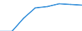 10 Beschäftigte und mehr / Verarbeitendes Gewerbe/Herstellung von Waren, Energieversorgung; Wasserversorgung; Abwasser- und Abfallentsorgung und Beseitigung von Umweltverschmutzungen / Unternehmen mit Breitbandzugang (fest oder mobil) / Prozent der Unternehmen die Zugang zum Internet haben / Euroraum (EA11-1999, EA12-2001, EA13-2007, EA15-2008, EA16-2009, EA17-2011, EA18-2014, EA19-2015, EA20-2023)