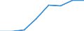 10 Beschäftigte und mehr / Verarbeitendes Gewerbe/Herstellung von Waren, Energieversorgung; Wasserversorgung; Abwasser- und Abfallentsorgung und Beseitigung von Umweltverschmutzungen / Unternehmen mit Breitbandzugang (fest oder mobil) / Prozent der Unternehmen die Zugang zum Internet haben / Tschechien