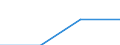 Households with internet access / Percentage of households / Total / Kosovo (under United Nations Security Council Resolution 1244/99)