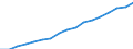 Households with internet access / Percentage of households / Single person / Romania