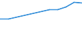 Households with internet access / Percentage of households / Single person / Montenegro