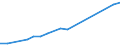 Households with internet access / Percentage of households / Single person / Türkiye