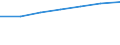 Prozent der Personen / Alle Personen / Internetzugang zuhause / Europäische Union - 27 Länder (ab 2020)