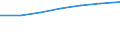 Prozent der Personen / Alle Personen / Internetzugang zuhause / Europäische Union - 28 Länder (2013-2020)