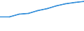 Prozent der Personen / Alle Personen / Internetzugang zuhause / Europäische Union - 27 Länder (2007-2013)