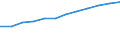 Prozent der Personen / Alle Personen / Internetzugang zuhause / Europäische Union - 15 Länder (1995-2004)